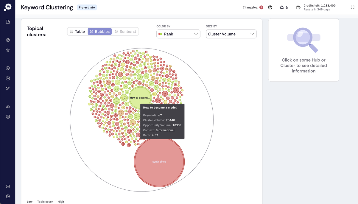 Topical Clusters Preview
